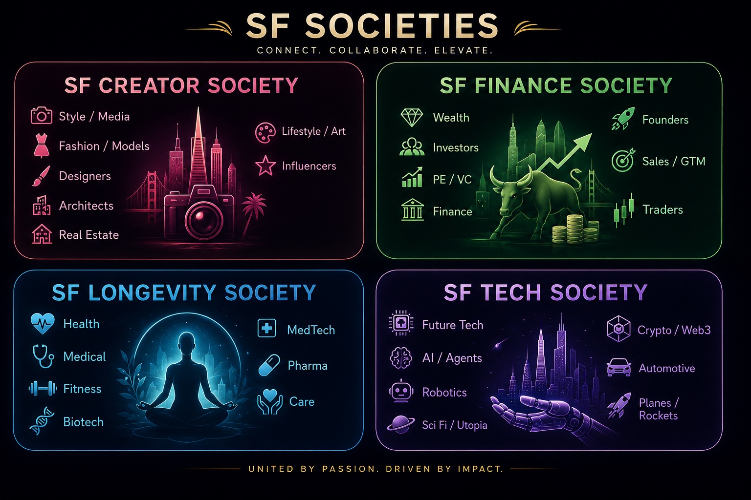 Neon overview of the Creator, Finance, Longevity, and Tech societies